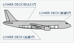 airbus a320