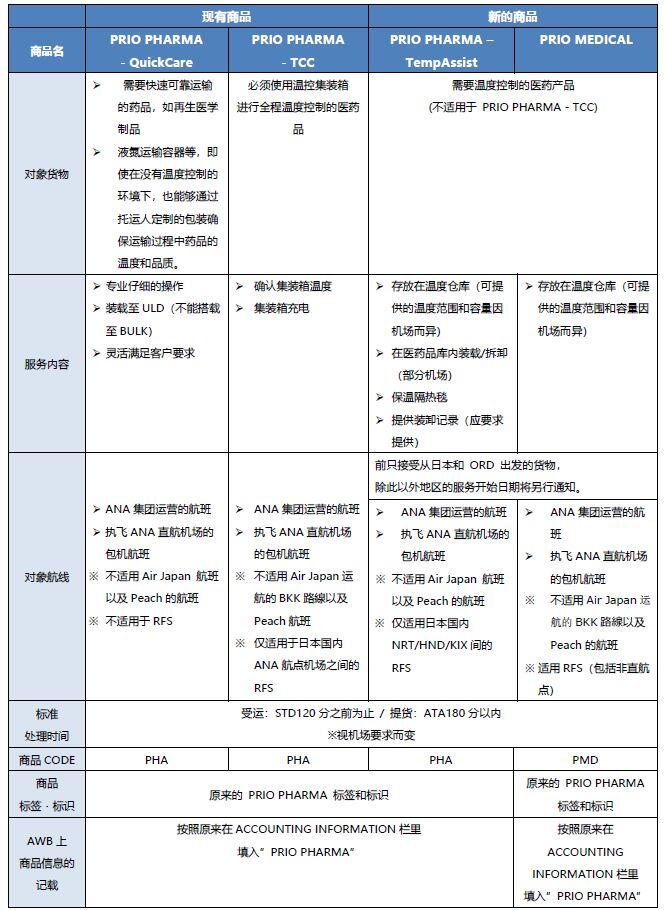 商品比較表.JPG