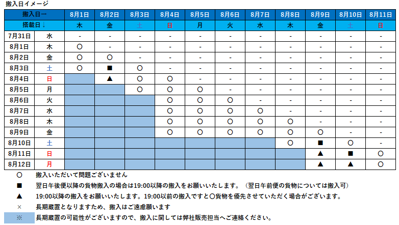 搬入イメージ.png