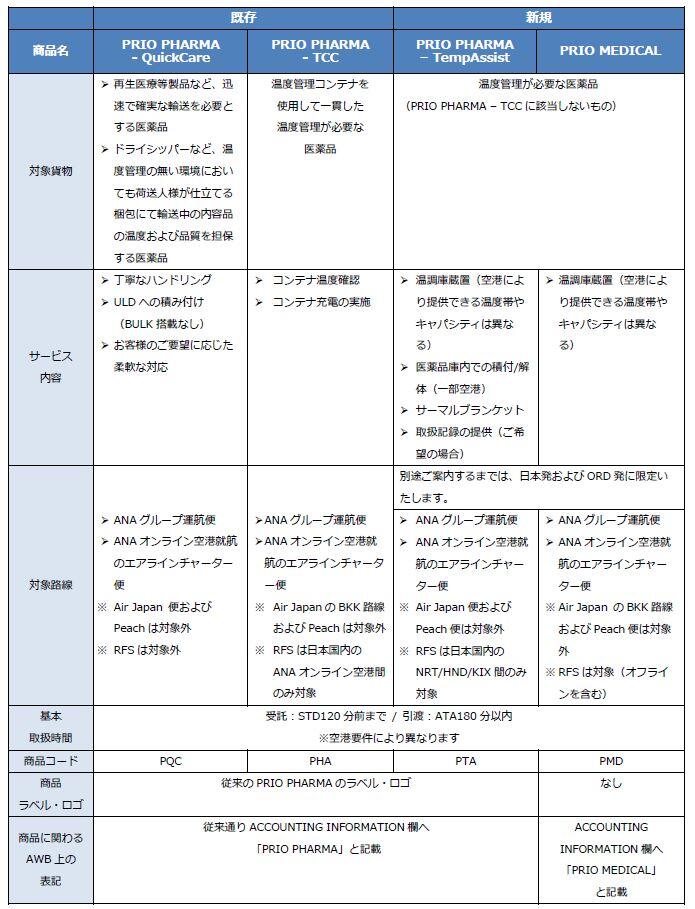 医薬品商品比較（日本語）.JPG